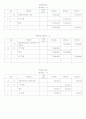 회계순환과정 19페이지