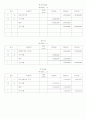 회계순환과정 22페이지