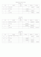 회계순환과정 23페이지