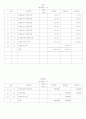 회계순환과정 26페이지