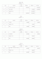회계순환과정 27페이지