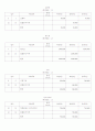 회계순환과정 28페이지
