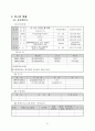 계_사업계획서양식및작성방법최종 24페이지