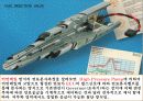 홍익자원 전자제어연료분사밸브 8페이지