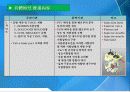 홍익자원 전자제어연료분사밸브 20페이지