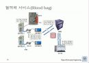 RFID System and Application Service 20페이지