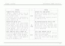 현대 정주영 회장의 생애와 기업가정신 17페이지