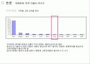 테헤란로_초고층건물의 저층부활용_ 12페이지