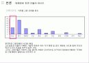 테헤란로_초고층건물의 저층부활용_ 13페이지