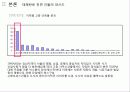 테헤란로_초고층건물의 저층부활용_ 16페이지