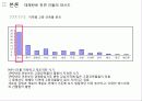 테헤란로_초고층건물의 저층부활용_ 25페이지
