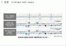 테헤란로_초고층건물의 저층부활용_ 40페이지