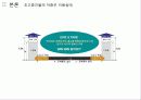테헤란로_초고층건물의 저층부활용_ 45페이지