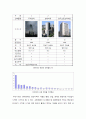 테헤란로_초고층건물의저층부활용보고서 9페이지