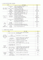 저출산고령사회기본계획 3페이지