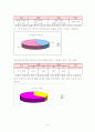 창업론-사업계획서 9페이지