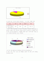 창업론-사업계획서 10페이지