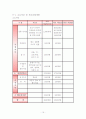 창업론-사업계획서 15페이지