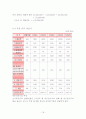 창업론-사업계획서 18페이지