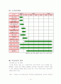 창업론-사업계획서 19페이지