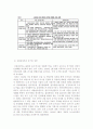 공기업의 선진화, 김대중 정부, 노무현정부, 이명밥정부의 공기업정책. 3페이지