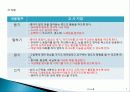 영유아 보육활동 계획 의사소통ppt-발표 7페이지
