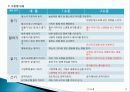 영유아 보육활동 계획 의사소통ppt-발표 12페이지