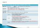 영유아 보육활동 계획 의사소통ppt-발표 21페이지