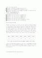 이마트의 해외진출 상황과 그 전략 3페이지
