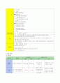 ICU Case)외과중환자실(SICU) 췌장암 case study(케이스스터디) 8페이지