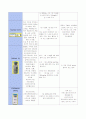 ICU Case)외과중환자실(SICU) 췌장암 case study(케이스스터디) 13페이지