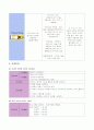 ICU Case)외과중환자실(SICU) 췌장암 case study(케이스스터디) 14페이지