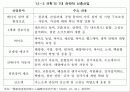 2010년 중국통상환경론 - 17기 5중전회 8페이지