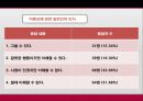 미혼모에대한잘못된인식과미혼모에관한문제점및해결방안 7페이지