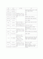 검사실검사 2페이지