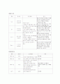 검사실검사 3페이지