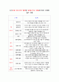 특수가공법 5페이지