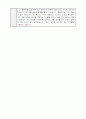 (주)코오롱제약 자소서 3페이지