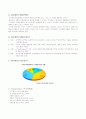 G마켓 상황분석 3페이지