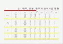 외식사업에 대하여 11페이지