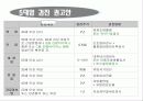 암(Cancer) 25페이지