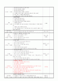 일일교육계확안 2페이지