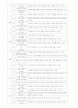 가베 연간계획안 2페이지