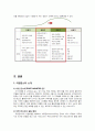 티켓몬스터 마케팅 전략 분석(SWOT, STP, 4P, 5FORCE) 및 서비스 개선 방안 5페이지