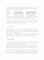 아이코닉스의 마케팅 성공 사례, 환경 분석 (5Force, 4P, STP, SWOT ) 및 시장 분석 등 11페이지