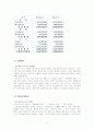 아이코닉스의 마케팅 성공 사례, 환경 분석 (5Force, 4P, STP, SWOT ) 및 시장 분석 등 13페이지