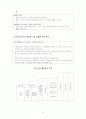 아이코닉스의 마케팅 성공 사례, 환경 분석 (5Force, 4P, STP, SWOT ) 및 시장 분석 등 15페이지