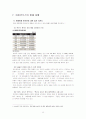 아이코닉스의 마케팅 성공 사례, 환경 분석 (5Force, 4P, STP, SWOT ) 및 시장 분석 등 20페이지