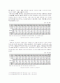 뽀로로 성공 사례 분석 - 소비자 분석, 산업 분석, 환경 분석(SWOT, STP, 4P ) 등 14페이지