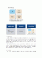 뽀로로 성공 사례 분석 - 소비자 분석, 산업 분석, 환경 분석(SWOT, STP, 4P ) 등 22페이지